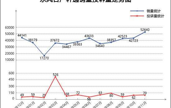 迈腾,奔驰,帕萨特,轩逸,奔驰C级