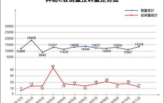 迈腾,奔驰,帕萨特,轩逸,奔驰C级