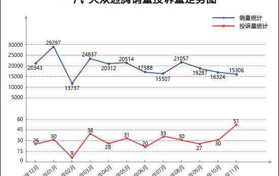 迈腾,奔驰,帕萨特,轩逸,奔驰C级