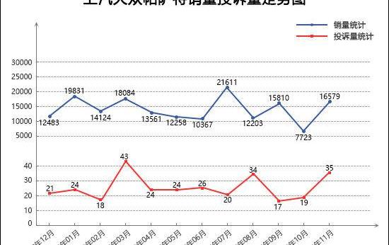 迈腾,奔驰,帕萨特,轩逸,奔驰C级