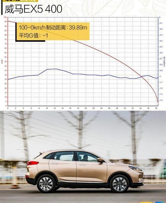 发现,威马EX5,比亚迪,荣威