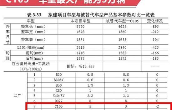 奔腾,一汽,荣威,奔腾T77,捷豹