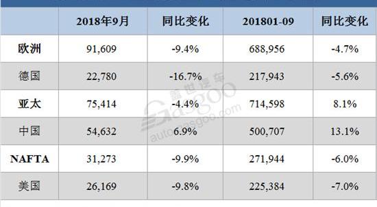 奔驰,奔驰A级,迈巴赫S级,奔驰S级