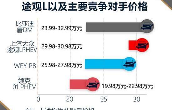 途观L,大众,领克,比亚迪,领克01