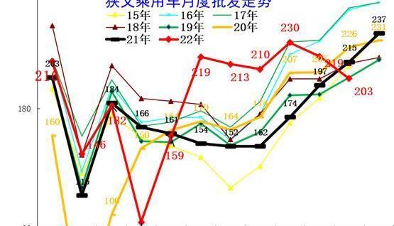 长安,比亚迪,吉利汽车,长城,奇瑞