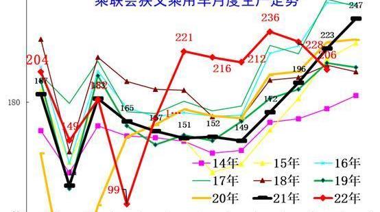 长安,比亚迪,吉利汽车,长城,奇瑞