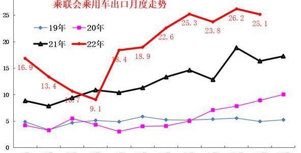 长安,比亚迪,吉利汽车,长城,奇瑞