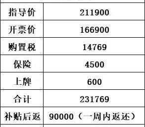 东风,雪铁龙,汉,发现