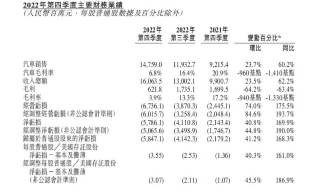 蔚来,合创,特斯拉