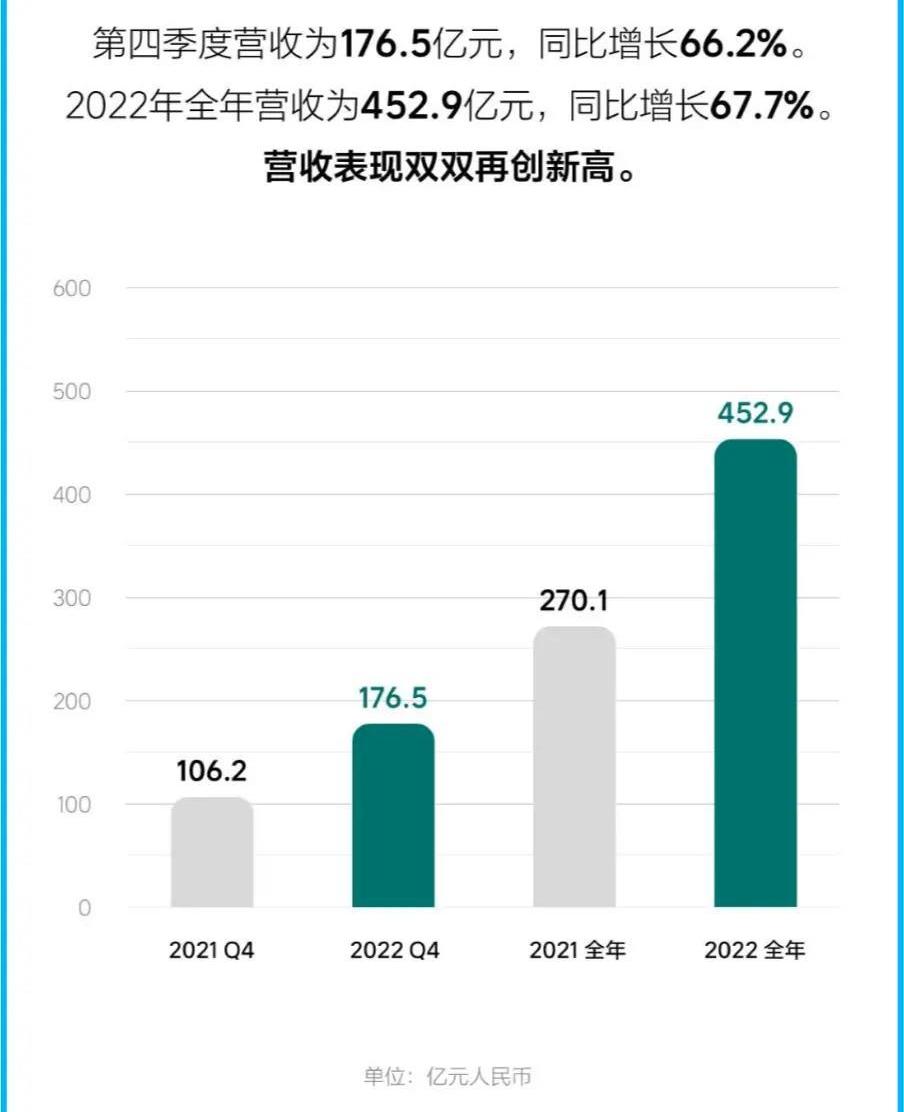 理想汽车,理想ONE,理想L9,理想L7,特斯拉