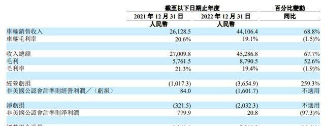 理想汽车,理想ONE,理想L9,理想L7,特斯拉