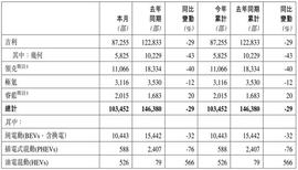 吉利汽车,领克,极氪