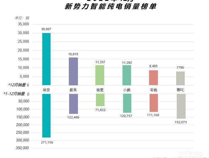 埃安,蔚来,AION Y,AION S,特斯拉