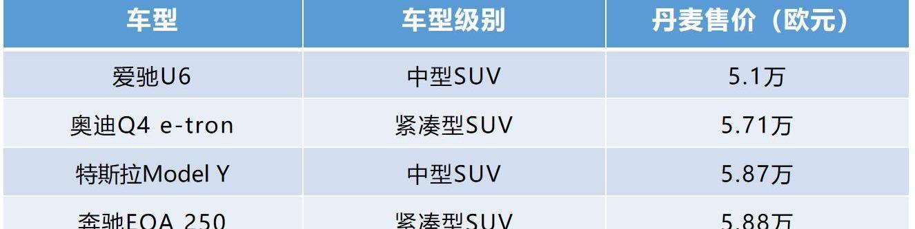 爱驰,爱驰U6,奥迪,特斯拉,爱驰U5