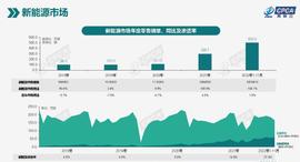 爱驰,蔚来,小鹏,爱驰U5,奥迪