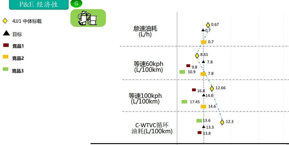 五十铃,翼放EC,翼放ES