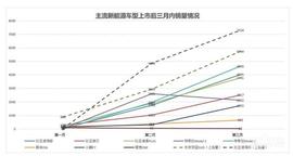 长安,长安深蓝,比亚迪,理想ONE,特斯拉