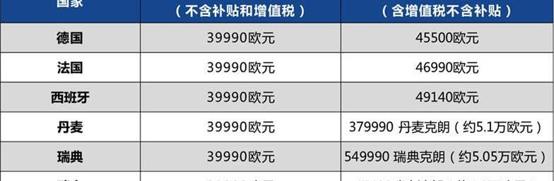 爱驰,爱驰U6,东南