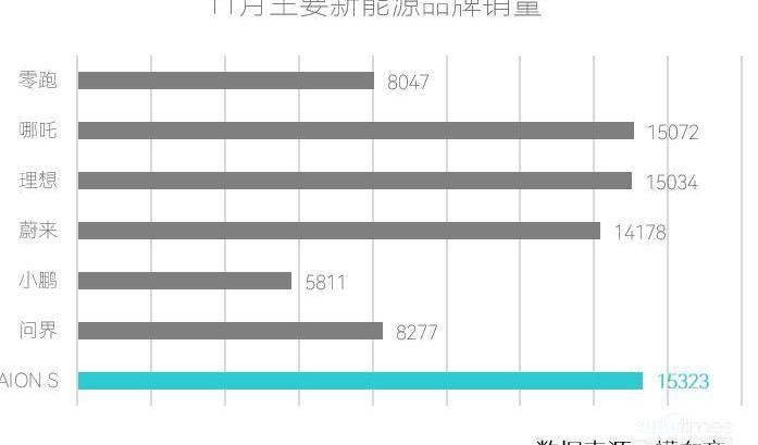 AION S,埃安,比亚迪,汉,蔚来