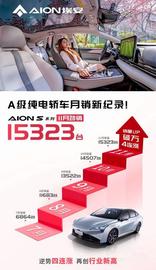 AION S,埃安,比亚迪,汉,蔚来