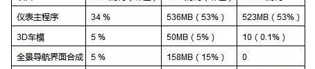 特斯拉,极氪,理想L9,世纪,发现