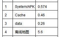 特斯拉,极氪,理想L9,世纪,发现