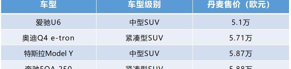 爱驰,爱驰U6,爱驰U5,大众,蔚来