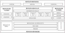 极氪,领克,现代