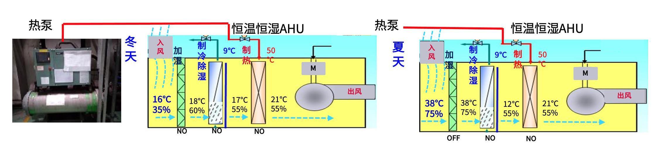 理念