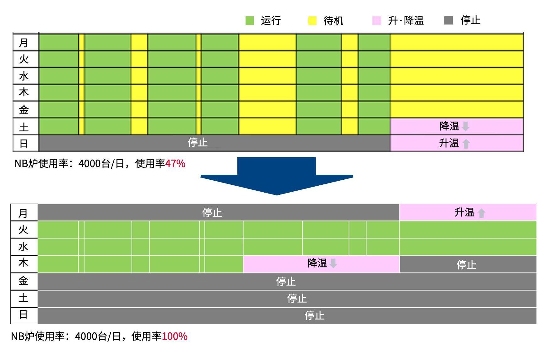 理念