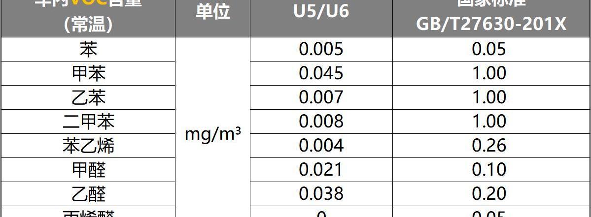 爱驰,爱驰U5,奥迪,奥迪A8,爱驰U6