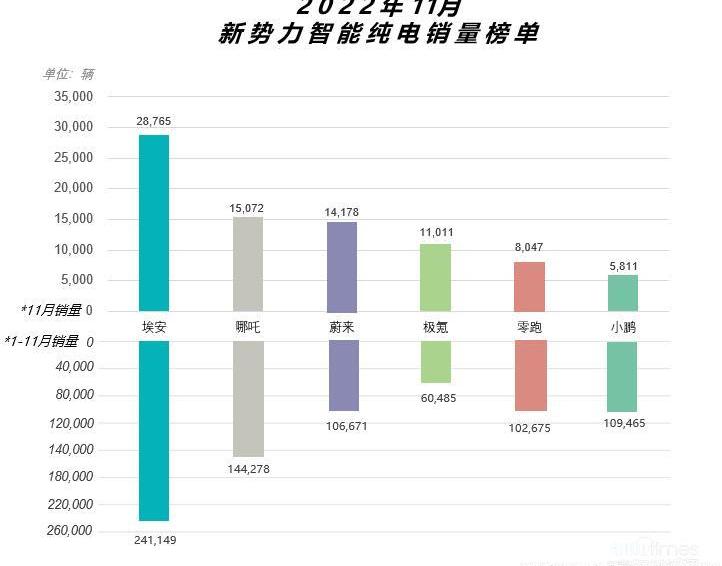 埃安,AION Y,AION V,北京,极氪