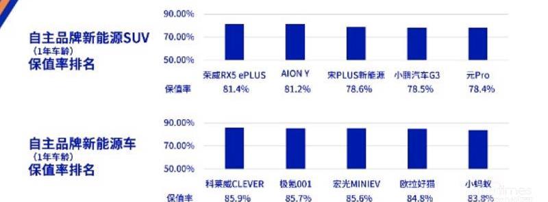 荣威,科莱威CLEVER,荣威RX5,合创,极氪