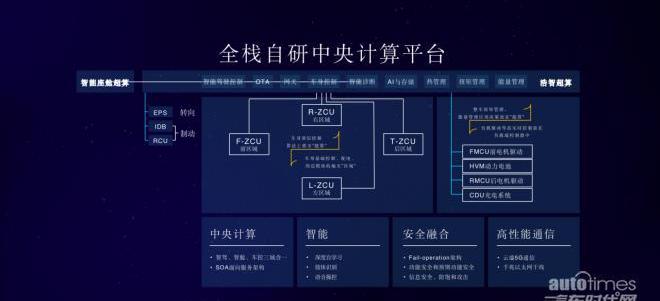 哪吒汽车,哪吒S,卫士,哪吒U,哪吒V