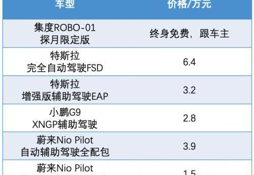 集度,ROBO-01,特斯拉,理想汽车,沃尔沃