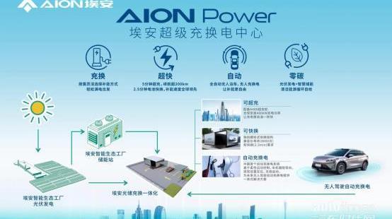 埃安,发现,AION Y,AION V,AION S