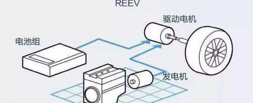 长安,保时捷,理想L8,长安深蓝,问界M5