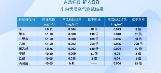 标致,东风,理念