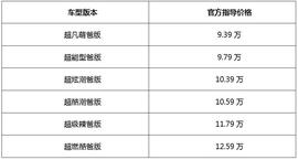 奕炫,奕炫MAX,东风,东风风神,皓极