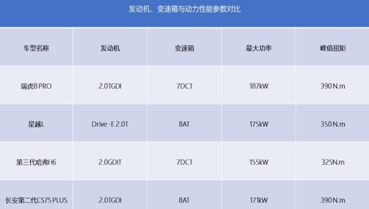 瑞虎8,星越L,哈弗,哈弗H6,长安