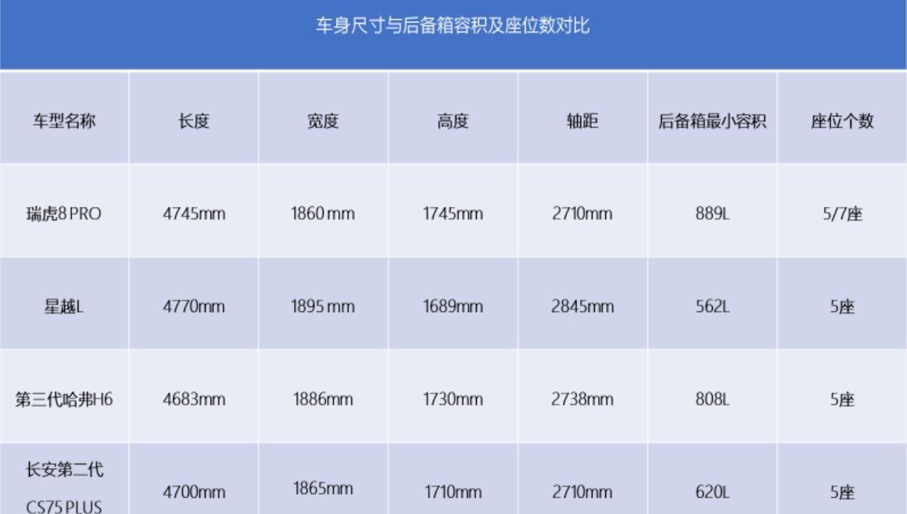 瑞虎8,星越L,哈弗,哈弗H6,长安