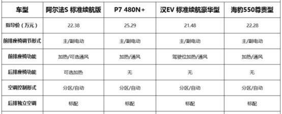 比亚迪,汉,小鹏,小鹏P7,海豹