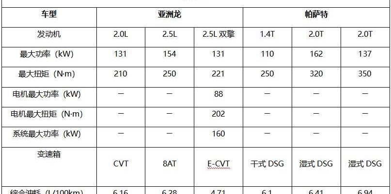 亚洲龙,帕萨特,丰田,一汽,大众