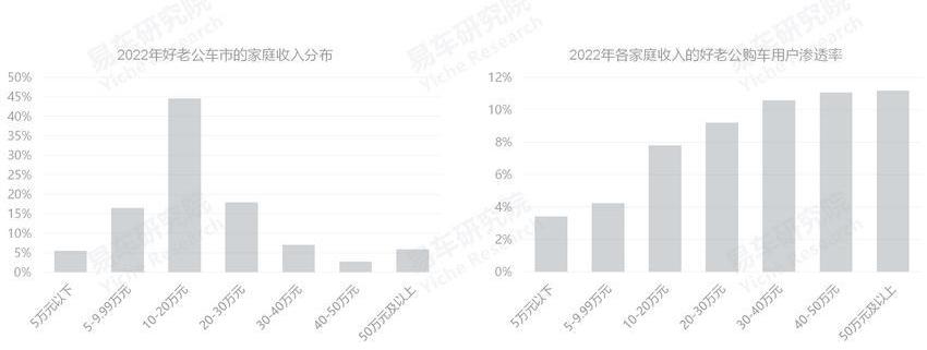 比亚迪,MINI,奥迪,海豚,大众