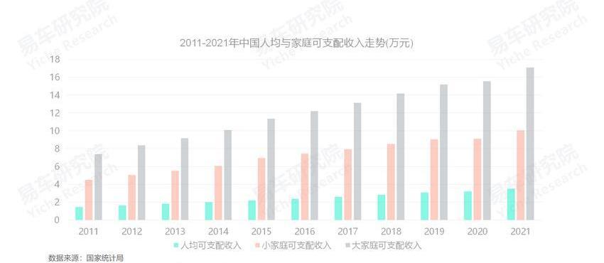 比亚迪,MINI,奥迪,海豚,大众