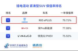 荣威,荣威RX5,荣威i6 MAX,荣威i6 MAX EV,领克