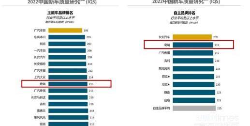 奇瑞,捷途,瑞虎8,捷途大圣,瑞虎7