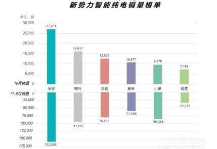 埃安,AION LX,广汽集团,AION Y,阿维塔