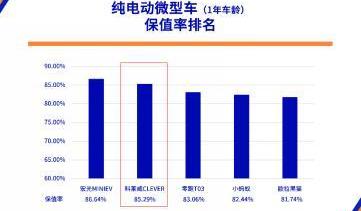 荣威,荣威RX5,逸动,缤瑞,科莱威CLEVER