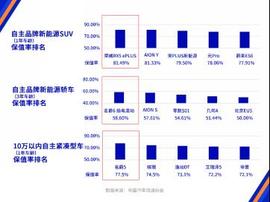 荣威,荣威RX5,逸动,缤瑞,科莱威CLEVER